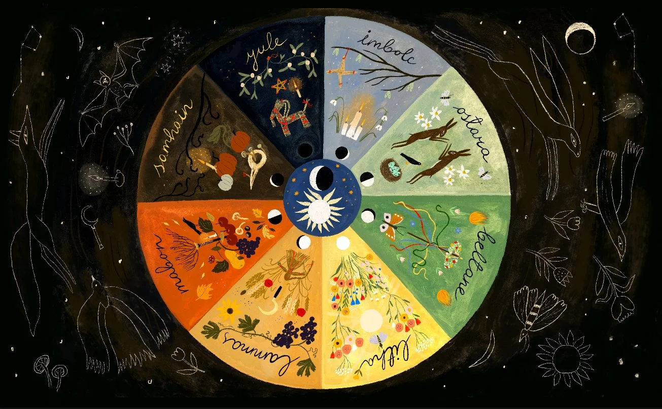 Wheel of the Year in the Avalon tradition — eight sacred celebrations — Milan International Goddess Temple, Priestess of Avalon